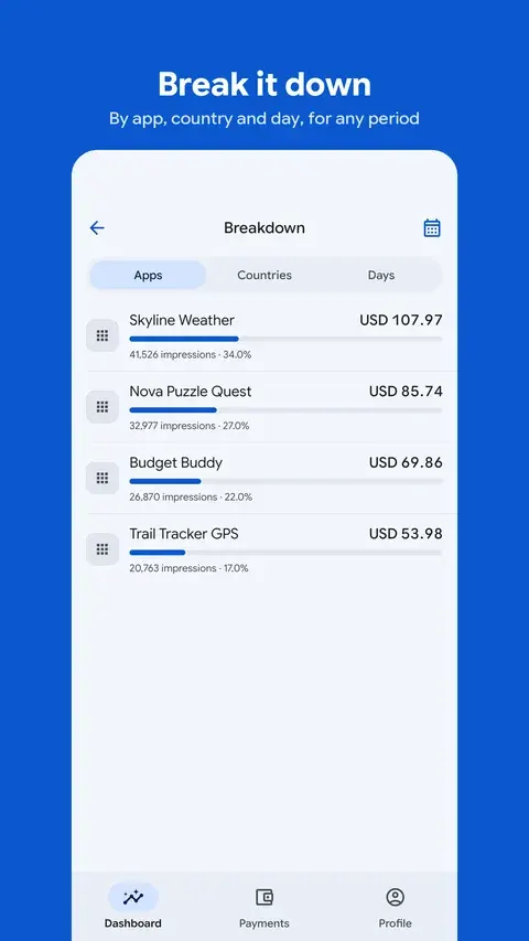 Breakdown by app on Android