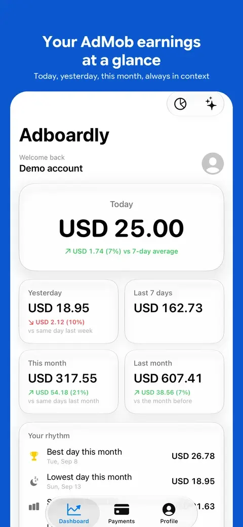 Dashboard on iPhone: today's earnings against the 7-day average, with yesterday, the last 7 days, this month and last month